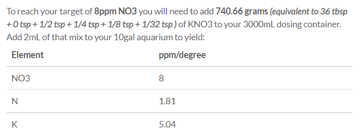 The formula the calculator will spit out